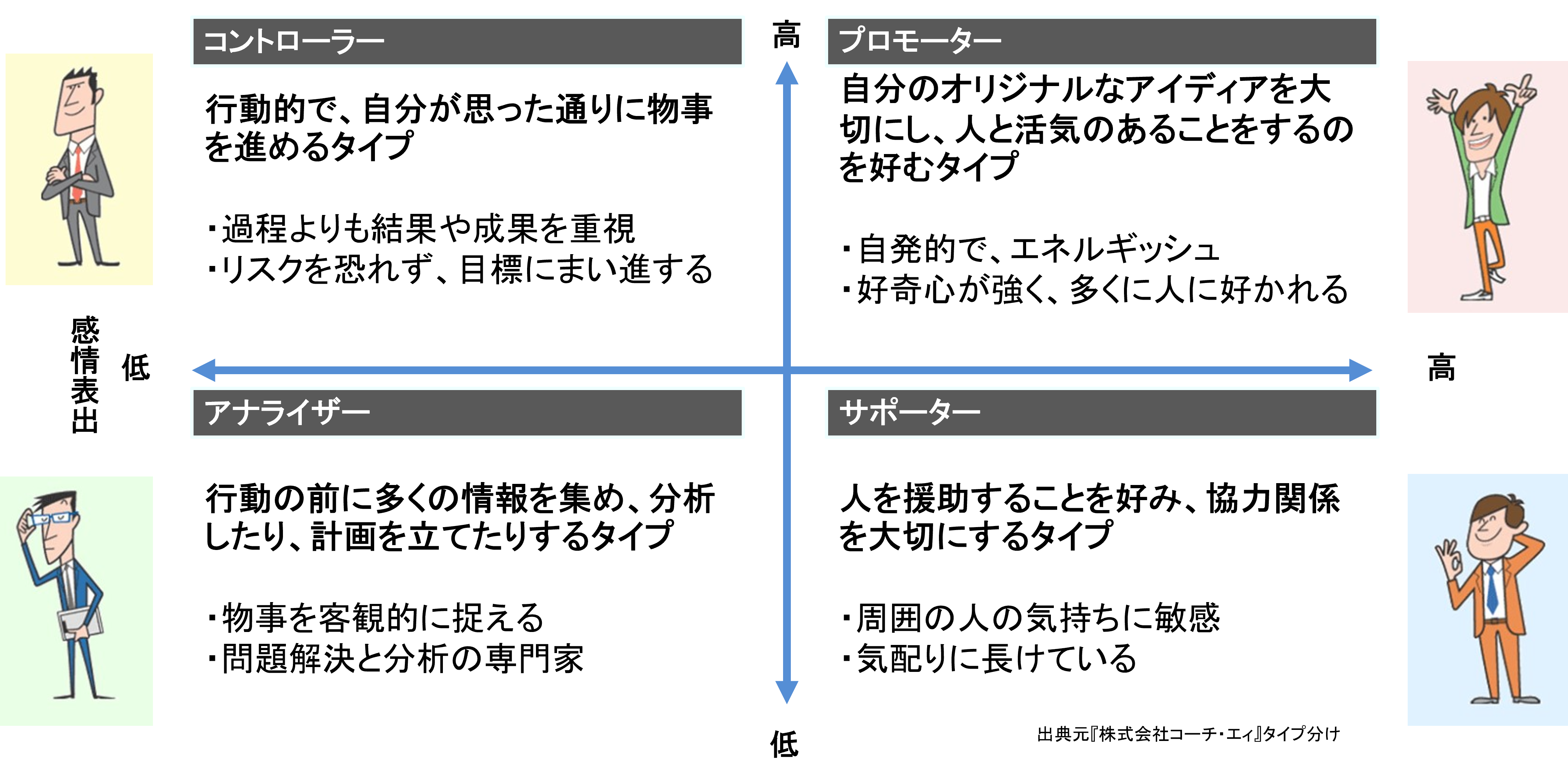 自己・他者理解を深める「4つのタイプ分析」